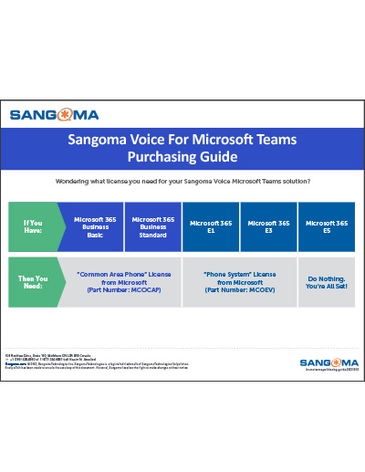 Sangoma Voice for Microsoft Teams Purchasing Guide